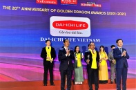 Dai-ichi Life Việt Nam được vinh danh lần thứ 12 liên tiếp tại Chương trình Rồng Vàng