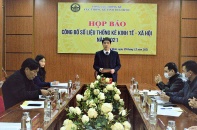 Năm 2021, GRDP Thái Bình tăng trưởng khá trong khu vực Đồng bằng sông Hồng