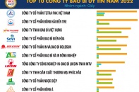 Công bố Top 10 Công ty Bao bì uy tín năm 2022