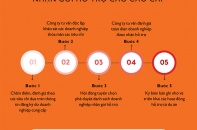 Hơn 220 tỷ đồng hỗ trợ kỹ thuật cho 60 doanh nghiệp tiên phong Việt Nam