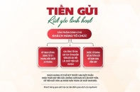 Tiền gửi rút gốc linh hoạt Agribank - Gia tăng lợi ích cho tổ chức