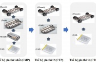 Công nghệ CTC của “vua pin” CATL giúp xe điện đi xa gấp đôi hiện tại