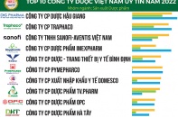 Công bố Top 10 Công ty Dược uy tín năm 2022