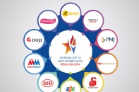 Công bố Top 10 nơi làm việc tốt nhất ngành bán lẻ 2022
