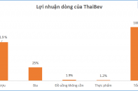 ThaiBev nhiều lần khẳng định Sabeco là “viên ngọc quý”