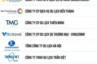 Công bố Top 10 Công ty Du lịch và Top 5 Công ty Vận tải hành khách uy tín năm 2022