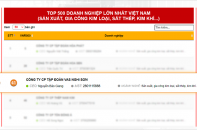 Tập đoàn VAS bứt phá lên vị trí Top 3 Doanh nghiệp sản xuất Thép lớn nhất