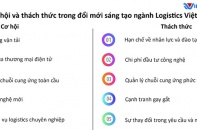 Cơ hội và thách thức cho ngành logistics Việt Nam