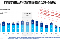 Đối mặt với thách thức huy động vốn ở Việt Nam trong giai đoạn biến động