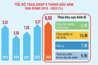 Nam Định: GRDP 6 tháng đầu năm 2023 đứng thứ 6 cả nước