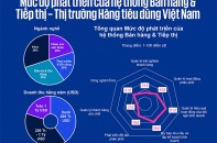 Làm thế nào để cải thiện doanh thu và nâng cao trải nghiệm khách hàng?