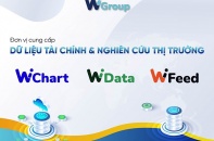 Khai phá tiềm năng dữ liệu tài chính từ các sản phẩm của WiGroup