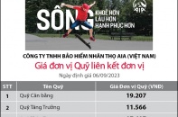 Cập nhật giá đơn vị Quỹ liên kết đơn vị của AIA Việt Nam ngày 7/9/2023