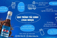 Suntory PepsiCo Việt Nam với “cú đúp” giải thưởng phát triển bền vững