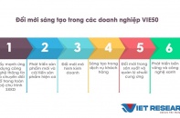 Đổi mới sáng tạo trong các doanh nghiệp VIE50 - Top 50 Doanh nghiệp Đổi mới Sáng tạo và kinh doanh hiệu quả Việt Nam 2024