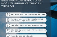 Phát triển bền vững thông qua các doanh nghiệp tạo giá trị