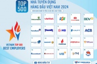 Công bố Top 500 Nhà tuyển dụng hàng đầu Việt Nam (VBE500) năm 2024