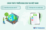 Hành trình ESG toàn cầu và Việt Nam: Từ chiến lược đến xếp hạng sức mạnh bền vững