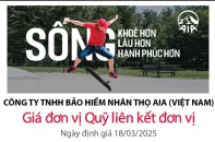 Cập nhật giá đơn vị Quỹ liên kết đơn vị của AIA Việt Nam ngày 19/3/2025