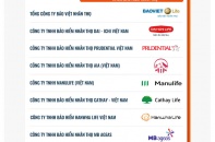 Công bố Top 10 Doanh nghiệp Đổi mới sáng tạo và Kinh doanh hiệu quả năm 2025 ngành Bảo hiểm