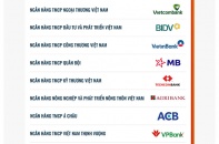 Công bố Top 10 Ngân hàng Đổi mới sáng tạo và Kinh doanh hiệu quả năm 2025