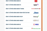 Công bố Top 10 Doanh nghiệp Đổi mới sáng tạo và Kinh doanh hiệu quả năm 2025 ngành Chứng khoán