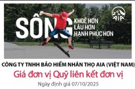 Cập nhật giá đơn vị Quỹ liên kết đơn vị của AIA Việt Nam ngày 8/10/2025