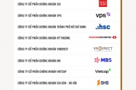 Công bố Top 10 Doanh nghiệp tạo giá trị hàng đầu Việt Nam 2025 - Ngành Chứng khoán