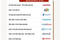 Công bố Top 10 Doanh nghiệp tạo giá trị hàng đầu Việt Nam 2025 ngành Công nghệ - Viễn thông - Chuyển đổi số