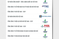 Công bố Top 10 Nơi làm việc tốt nhất Việt Nam ngành Năng lượng - Dầu khí