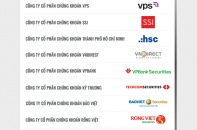 Công bố Top 10 Nơi làm việc tốt nhất Việt Nam ngành Chứng khoán