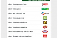 Công bố Top 10 Nơi làm việc tốt nhất Việt Nam ngành Thực phẩm - Đồ uống