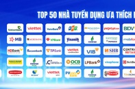 Công bố Top 50 Nhà tuyển dụng ưa thích nhất 2025 - MAE50