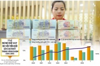 Khi tín dụng "chạy" nhanh hơn huy động vốn