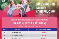 Cập nhật giá đơn vị Quỹ liên kết đơn vị của AIA Việt Nam ngày 11/3/2026
