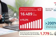 Prudential Việt Nam công bố kết quả kinh doanh năm 2025