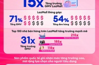 Cuộc "đổi ngôi" của niềm tin và hàng chính hãng trên sàn thương mại điện tử