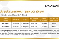 BAC A BANK tiếp tục phát hành trái phiếu ra công chúng - thu hút khách hàng tích lũy an toàn, sinh lời tối ưu