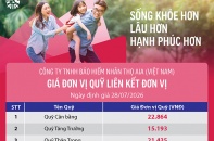 Cập nhật giá đơn vị Quỹ liên kết đơn vị của AIA Việt Nam ngày 29/7/2026