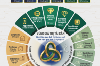 Linghome & SMEs - Hệ sinh thái thẩm định tài sản