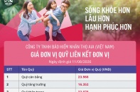 Cập nhật giá đơn vị Quỹ liên kết đơn vị của AIA Việt Nam ngày 12/8/2026