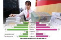 Tiền rẻ vẫn ào ạt chảy vào ngân hàng