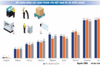 Tạo không gian cho kinh tế tư nhân