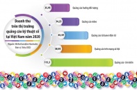 Chặn đường trốn thuế các hoạt động kinh doanh công nghệ