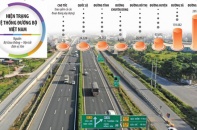 Xây dựng 5.000 km đường cao tốc - cuộc cách mạng về hạ tầng giao thông: (Kỳ I) Dò đá mở đường