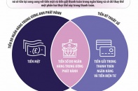 Thị trường tài chính tiền kỹ thuật số: Cuộc chiến CeFi và DeFi - (Bài 3) Tiền số do ngân hàng trung ương phát hành: Bom tấn hay bom xịt?