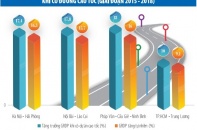 Xây dựng 5.000 km đường cao tốc - cuộc cách mạng về hạ tầng giao thông: (Kỳ V) Khai phóng nguồn lực