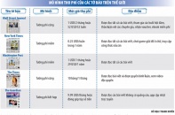 Báo chí thu phí: Đường dưới chân mình…