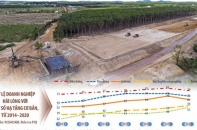 Chẩn đoán để “chữa bệnh” thất thoát, lãng phí vốn đầu tư công