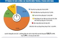 Chờ đâu nguồn điện mới?